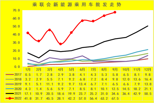 新能源車市(shì)分析:乘用車(che)年累增速保(bao)持高位 專用(yòng)車銷量超強(qiang) 新能源車市(shì)分析:乘用車(chē)年累增速保(bao)持高位 專用(yòng)車銷量超強(qiáng)